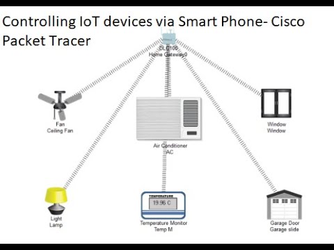 How to configure IoT using Cisco Packet Tracer