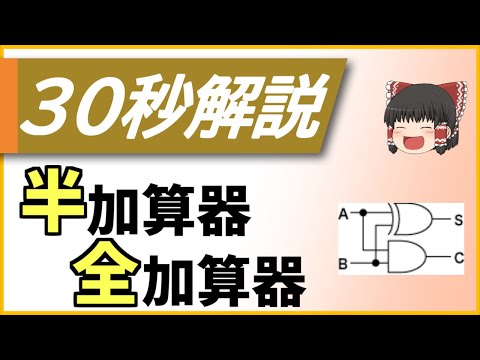 2 対 4 デマルチプレクサ。4 つの可能な状態すべてが示されています。