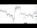Practising Trading With Layman S Tools Malayalam