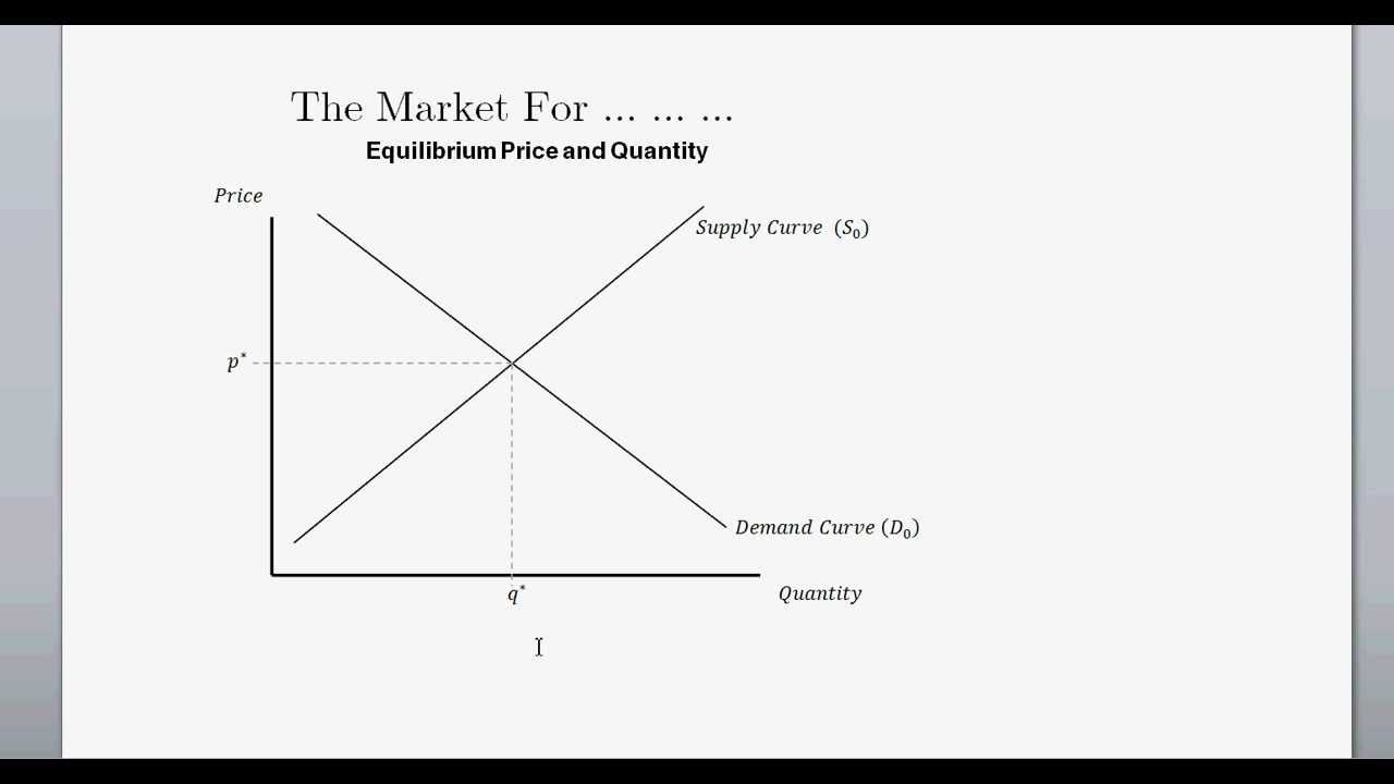 Supply and Demand (and Equilibrium Price & Quanitity) - Intro to Microeconomics