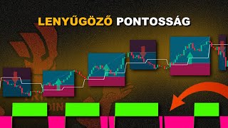 A legegyszerűbb scalping stratégia kezdőknek (ami működik!)