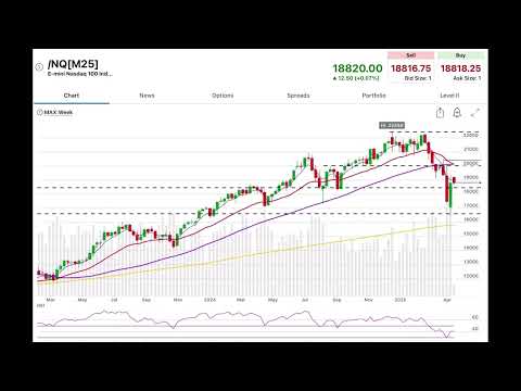 Monday 4/14/25 Weekly/Daily Market Review
