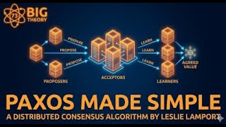 Paxos Made Simple: The Algorithm Behind Distributed Consensus