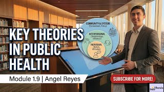 Key Public Health Theories