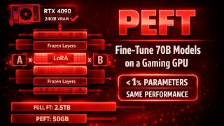 Parameter Efficient Fine Tuning PEFT   A Complete Guide to LoRA, QLoRA, Adapters, and Beyond