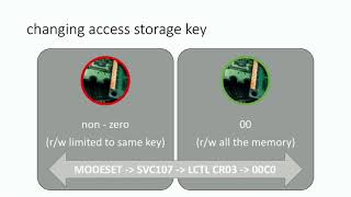 Black Hat USA 2018 - Mainframe [z/OS] Reverse Engineering and Exploit 