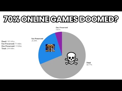 New Study Reveals 7 in 10 Live-Service Games End Up Dead - But Why? | Pulse 95 Radio