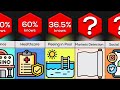 Comparison Fun Facts That Feel Illegal To Know