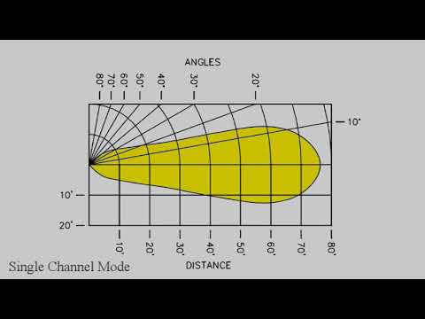 IR T1 Video