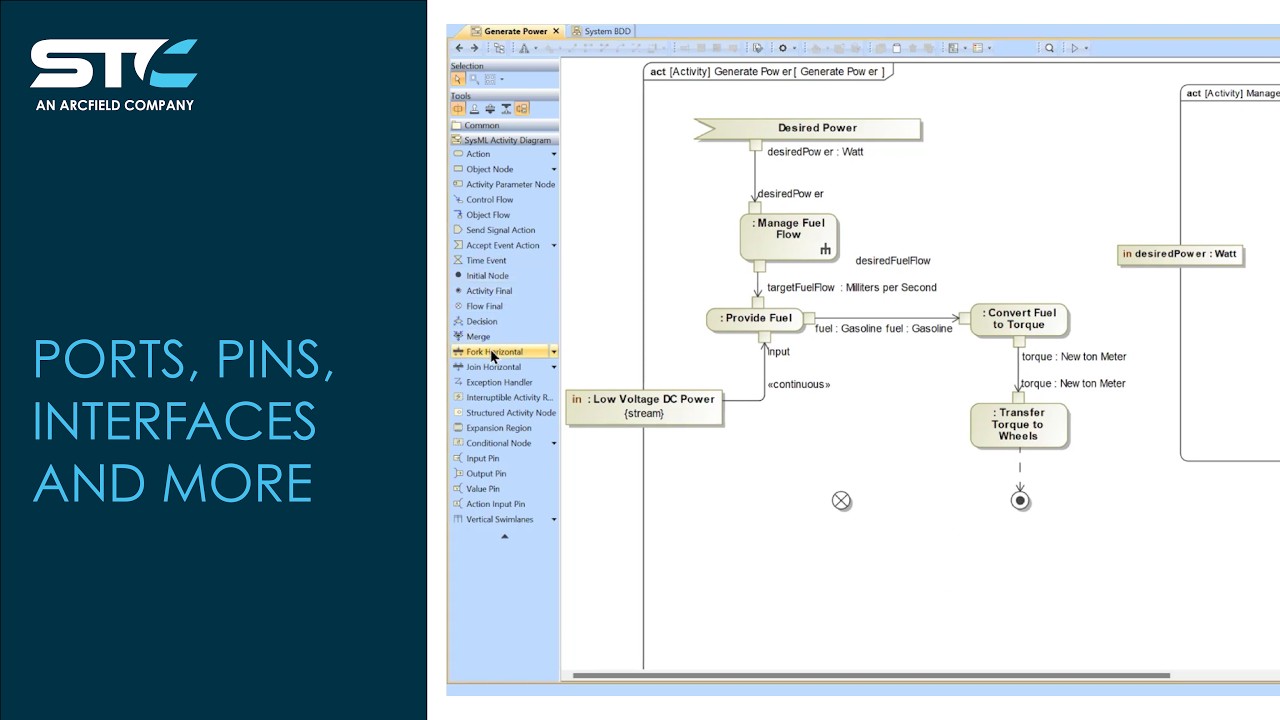 Understanding SysML Ports, Pins, Interfaces and More