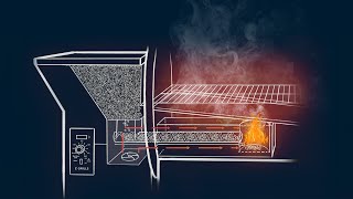 How Does Z Grills Pellet Smoker Work
