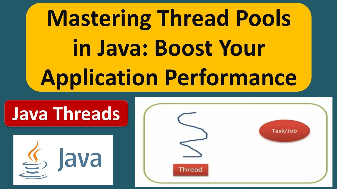 Mastering Thread Pools in Java: Boost Your Application Performance| Java thread pool | Java Threads