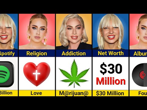 Comparisons: Sia vs Adele vs Lady Gaga