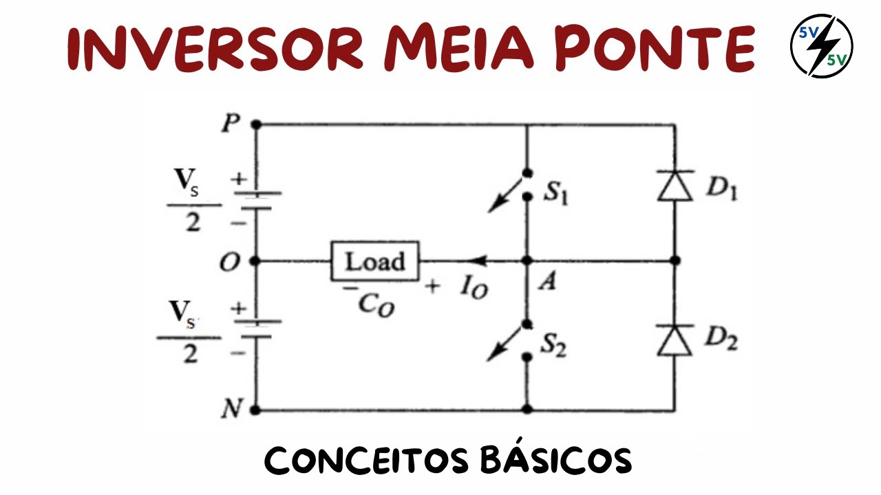 Introdução ao Inversor Meia Ponte