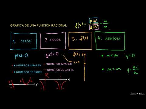 Asíntotas de una Función Racional