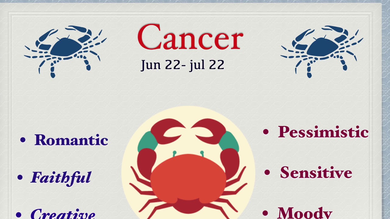 Zodiac & Personality Traits