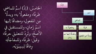 الدرس 96   حرف إذ image
