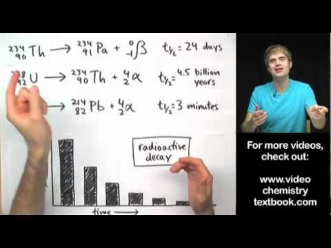Nuclear Half Life: Intro and Explanation
