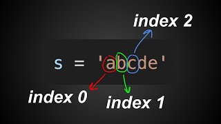 Basic Strings (Python Zero To One - Part 18)