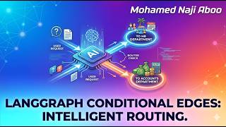 LangGraph Conditional Edges: Smart Router Implementation with Pydantic & GPT-4o Mini