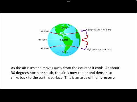 Global Atmospheric Circulation Model: AQA GCSE Geography