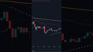 PARABOLIC SAR 5MIN &amp; 15 MIN SCALPING STRATEGY EXPLAINED BIG PROFITS