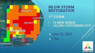 Time-lapse map shows power outages and power restorations