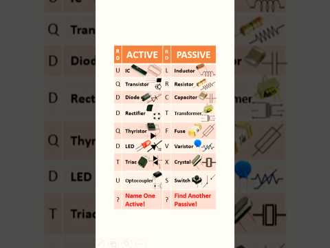Electronic Components: Active & Passive Components Guide | Names & Symbols #shorts