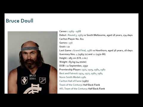 Bruce Doull 1986 - Carlton Football Club Past Player