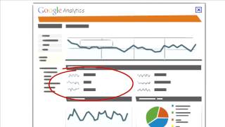 Google Analytics: The What, The Why, The How