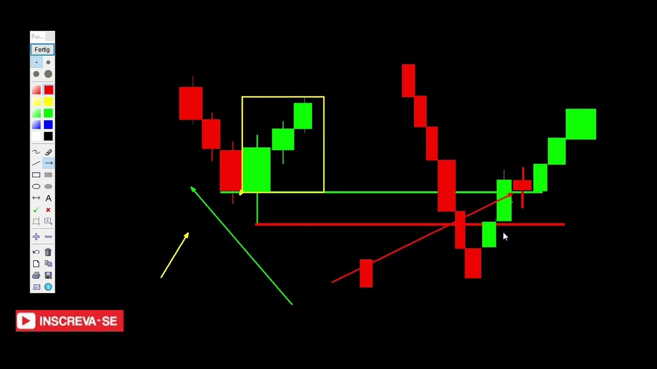 Gatilhos para operar DOMÍNIO #logicadopreço