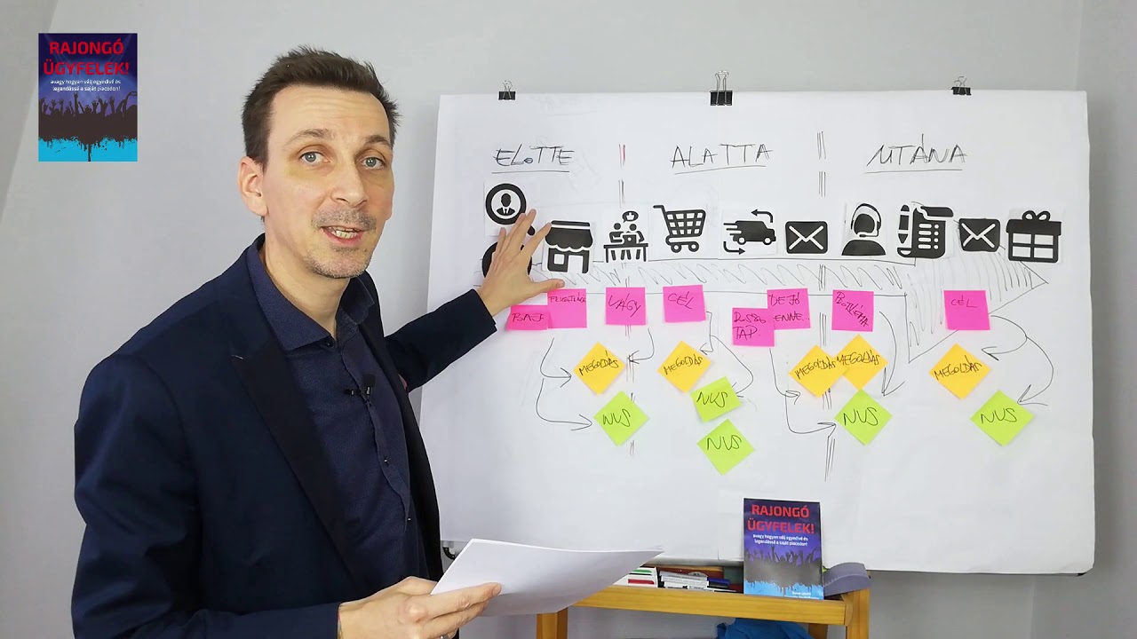 Megvalósító Segédlet - II. Mindig érintési pontokban gondolkozz