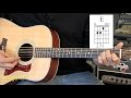 How to Play Basic Major Chords on a Guitar For ...