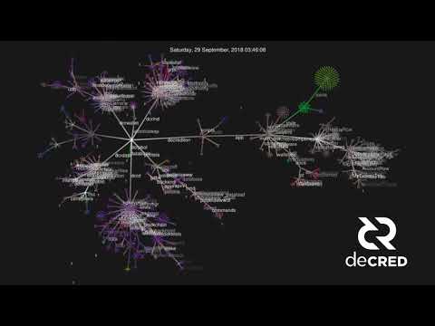 Decred Git History 2016-2020