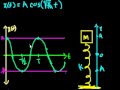 Introduction to Harmonic Motion – Part 3 (No Calculus) Video Tutorial