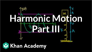 Harmonic Motion Part 3 (no calculus)