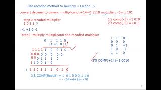 CSE BOOTH'S RECODING MULTIPLICATION in tamil  CS8491 CA