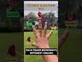 Healthy Internal Organs Stronger Heart Liver Kidneys Lungs Spleen Yoga