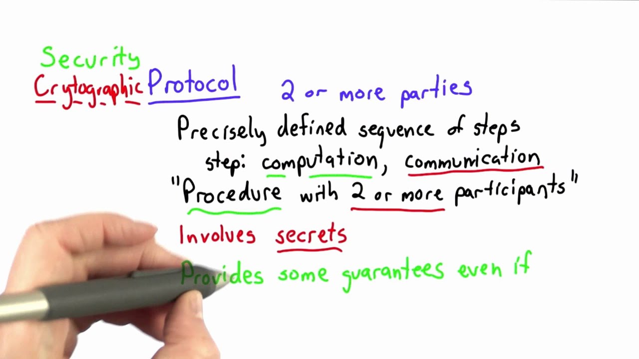 Protocols - Applied Cryptography
