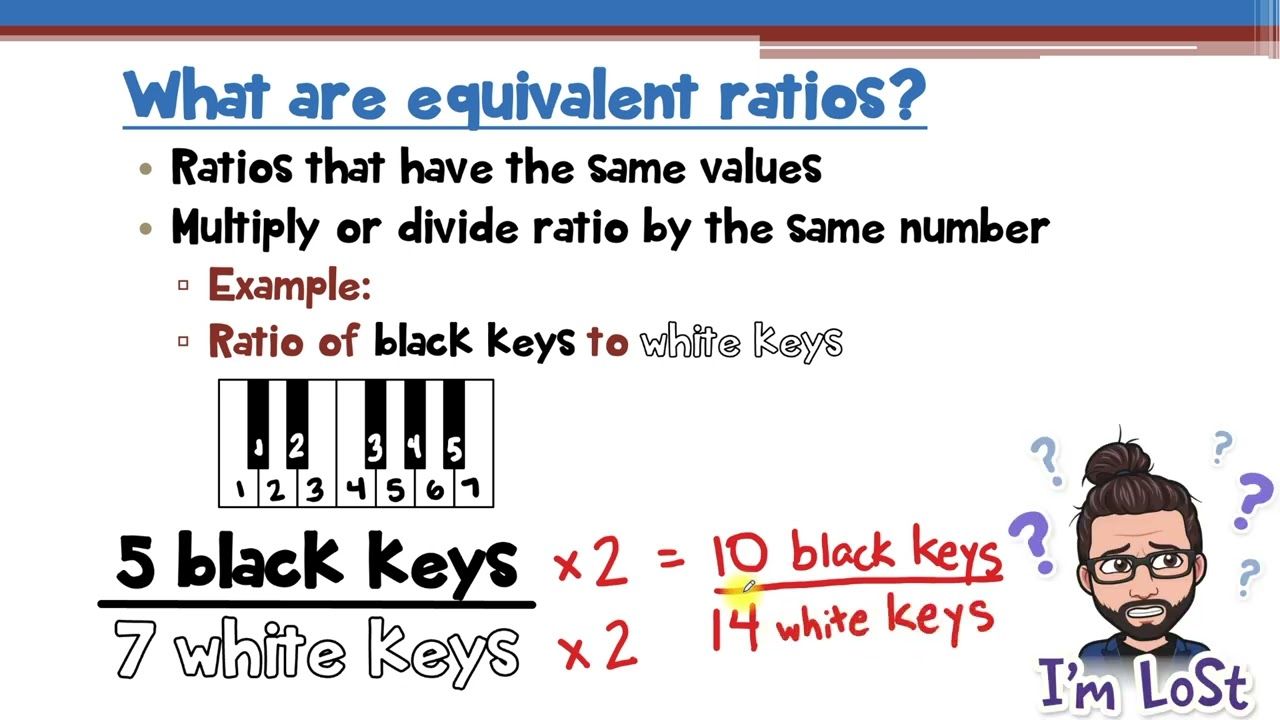 Equivalent Ratios with Model | Equivalent Ratios by Multiplying | The Math Review | 6RP2