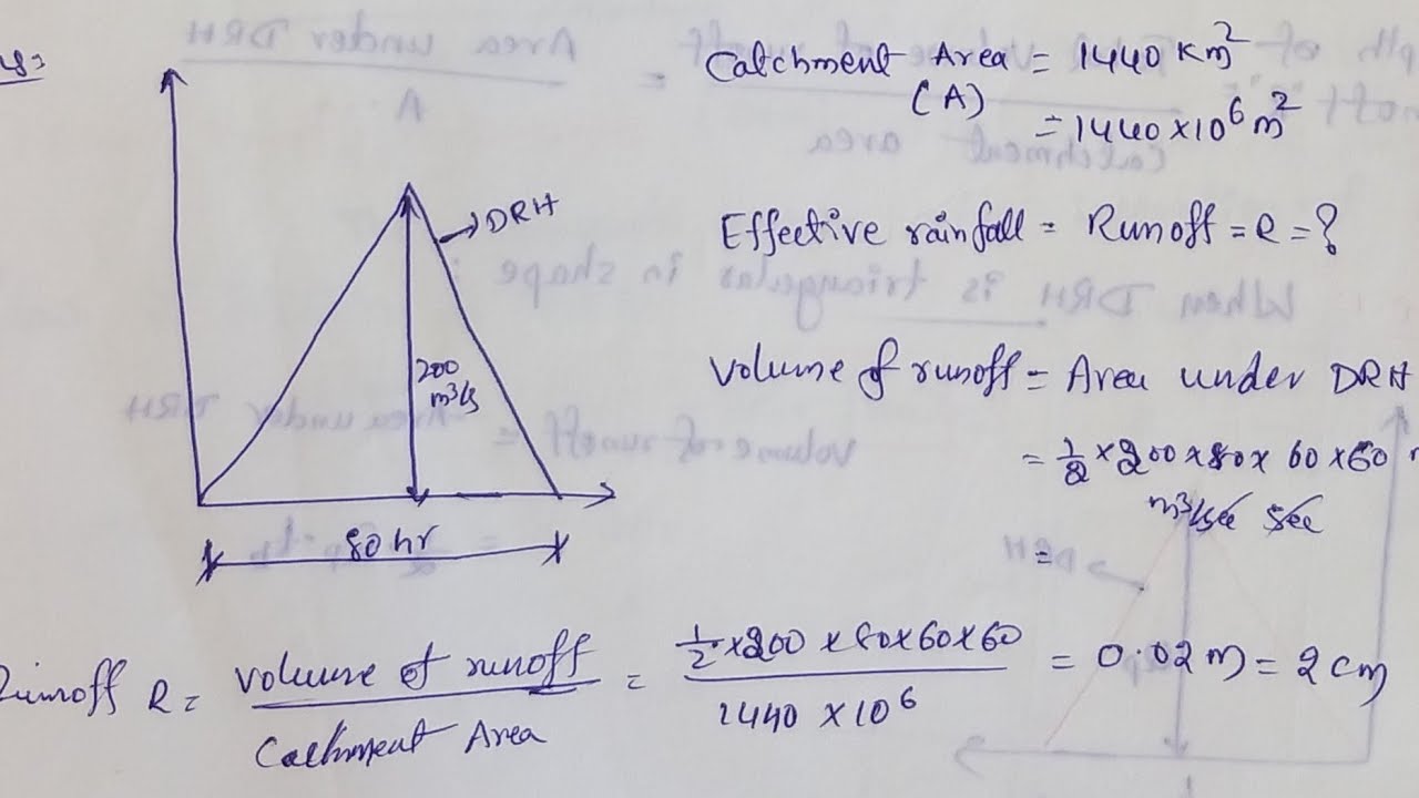 Effective rainfall calculation