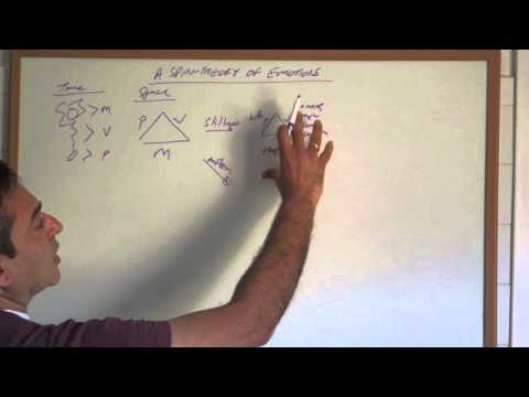 A Spin-Theory of Emotions