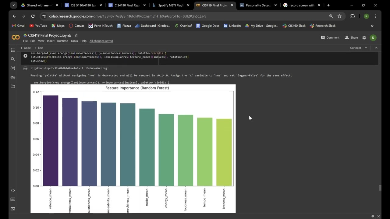 Predicting MBTI Personality Type Using Spotify Playlists, a Machine Learning Project