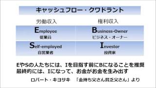 金持ち父さん貧乏父さん　キャッシュフロー・クワドラント　Rich Dad Poor Dad.　Rich Dad's Cashflow Quadrant‎