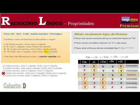 Raciocínio Lógico - Conheça o Método de  Encadeamento Lógico das Premissas