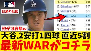 大谷、直近打率5割 OPS.1534でWARランキングが大変な事にｗｗｗｗｗｗｗｗ【なんJ プロ野球反応集】【2chスレ】【5chスレ】【大谷翔平】【MLB】【WBC】【ドジャース】