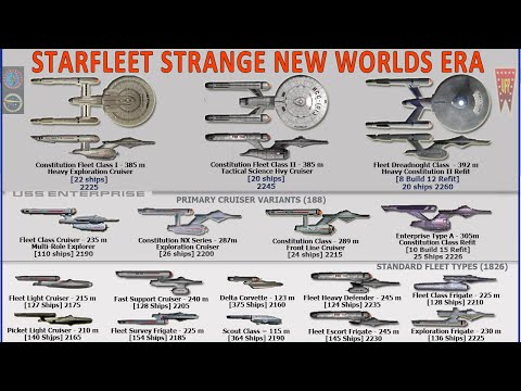 Strange New Worlds Era Starfleet Ship Numbers & Size Composition
