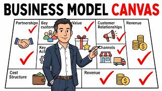 How to Create a Business Model Canvas Step by Step