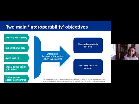 Irina Bolychevsky - NHSX Innovators' Event - 10 September 2020