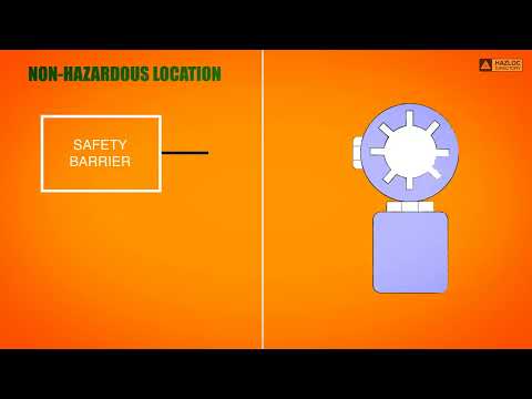 Intrinsic Safety Wiki